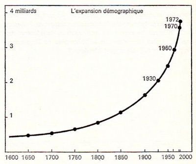 Croissance mondiale